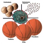 nanoparticle mineral