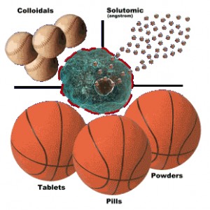 nanoparticle mineral
