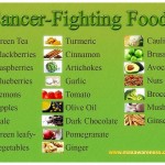 cancer-fighting-foods