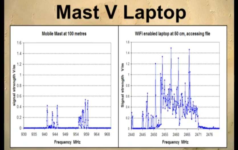 mast vs laptop