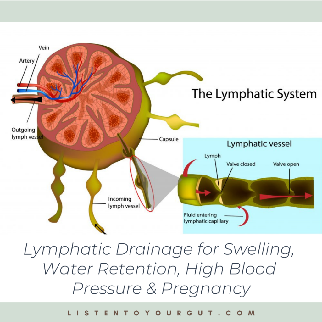 Lymphatic Drainage for Swelling, Water Retention, High Blood Pressure & Pregnancy